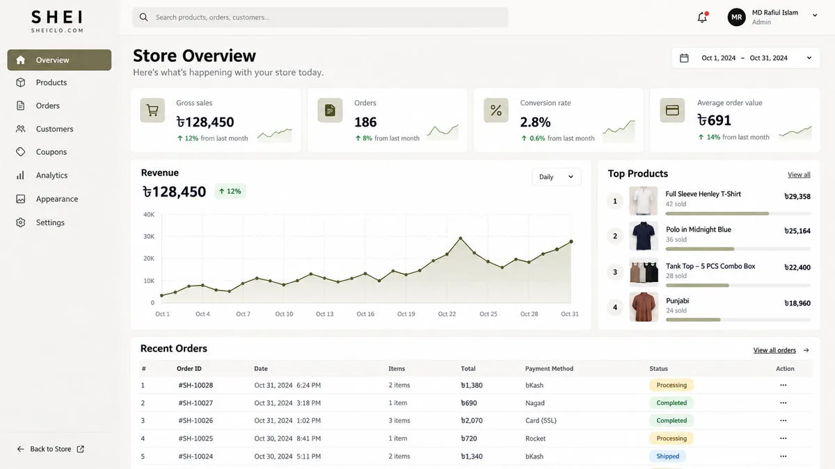 Illustrative admin dashboard concept with sample sales, orders, and product metrics; not a captured live admin screen.