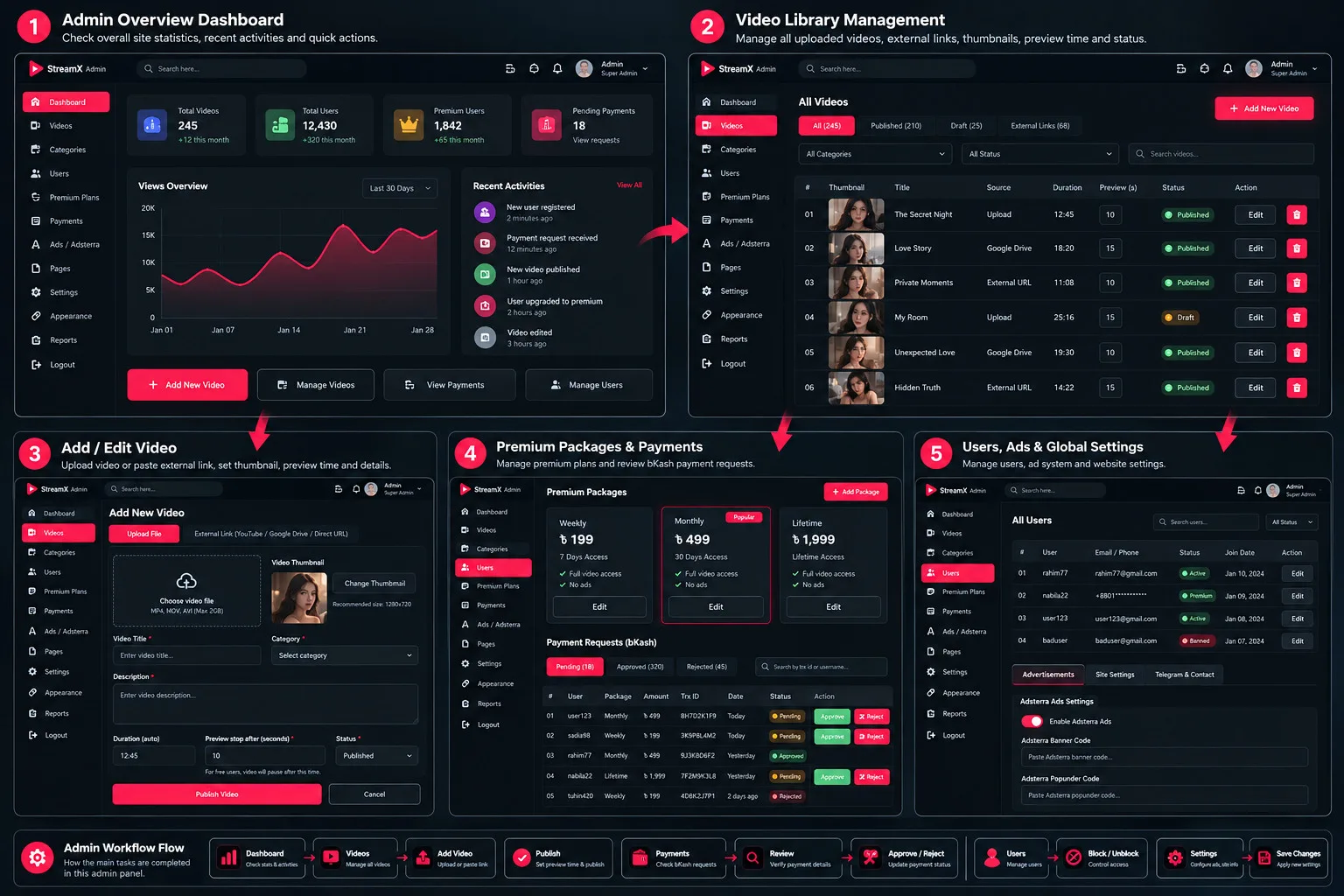 CineZone — Premium Video Streaming Platform