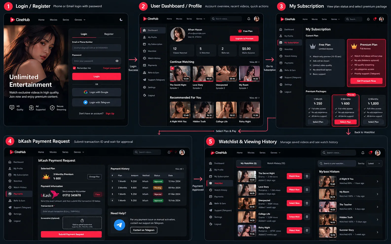CineZone — Premium Video Streaming Platform